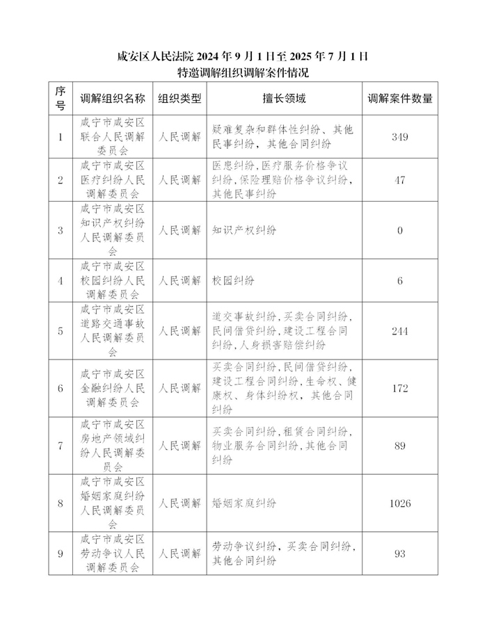 调解员业绩公示2024.9.1-2025.7.1_03.jpg